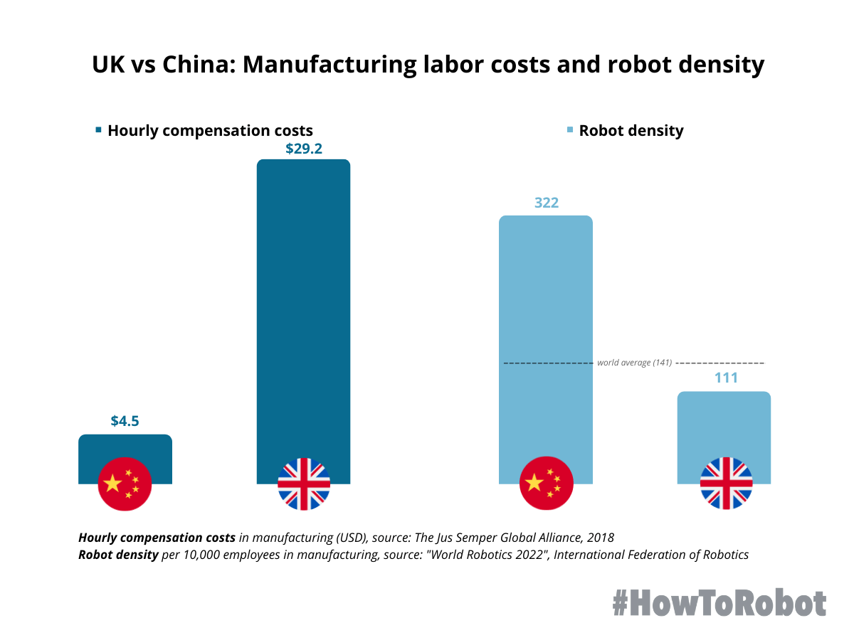 What the UK can learn from China about robot adoption HowToRobot